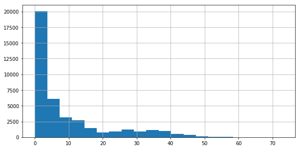sales forecast distribution
